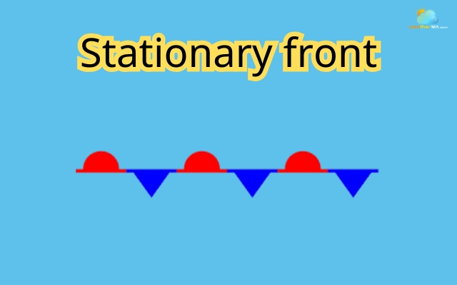 Symbol of stationary front