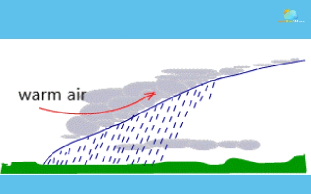  Warm front can bring drizzles