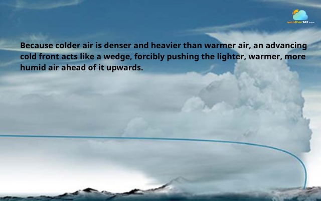 Cold front can bring sudden and drastic changes to the weather