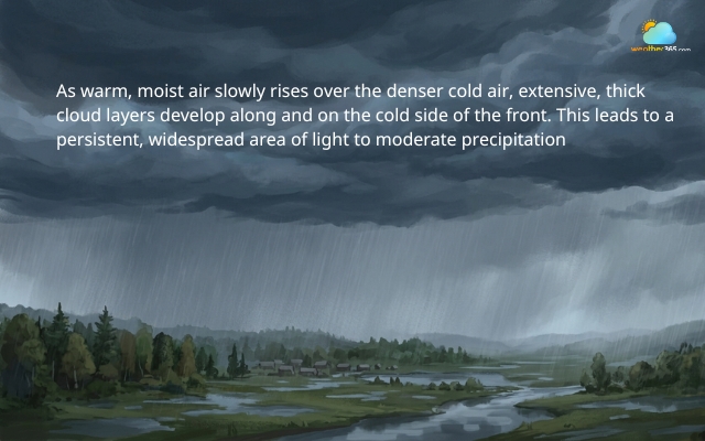 Stationary front can bring light to moderate precipitation