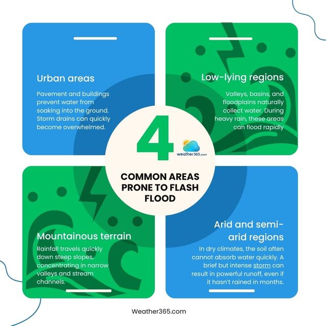 Areas prone to flood
