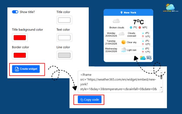 Generate and copy the code
