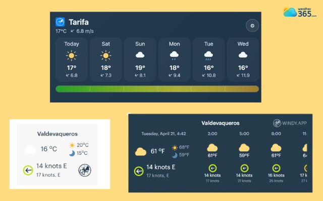The windy weather widget displays detailed weather information