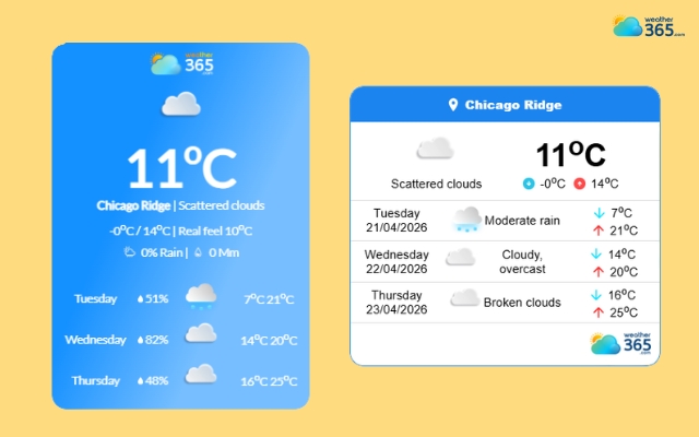 Weather365 is designed with simplicity and flexibility