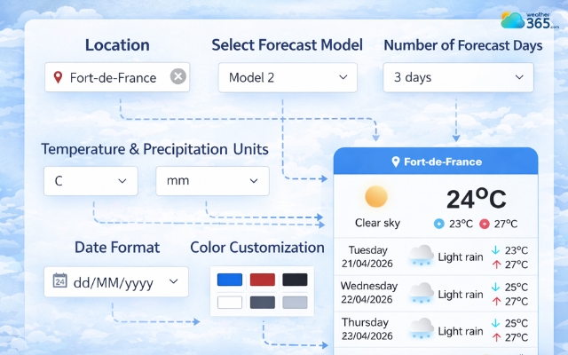 Freely make changes to the weather widget with Weather365