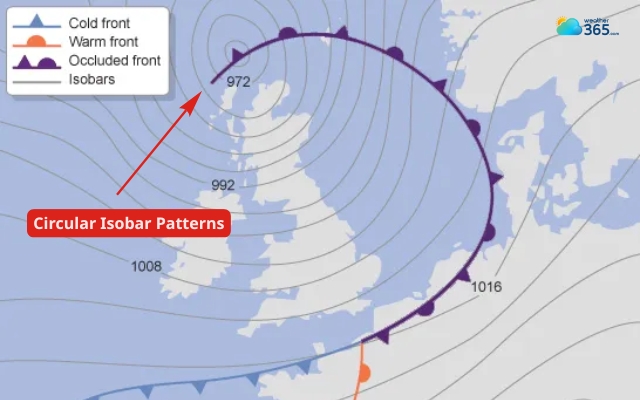  The isobars form loops around a central point