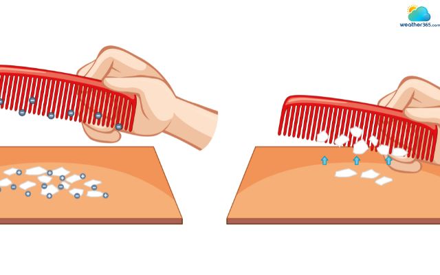 Slicing sheets of paper can generate static
