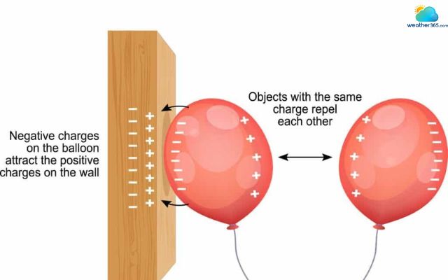 Static shocks happen most in cold, dry conditions