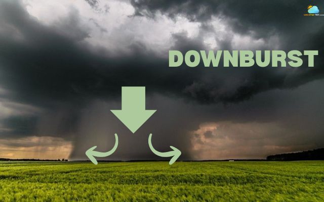  Downburst winds are powerful