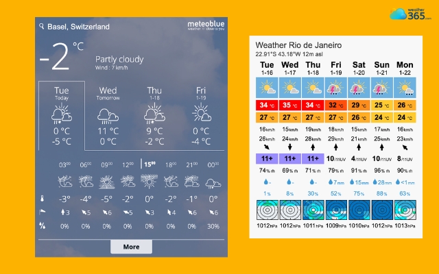 Meteoblue provides a professional weather widget