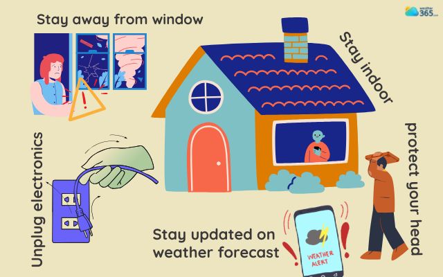  What to do during a high wind event