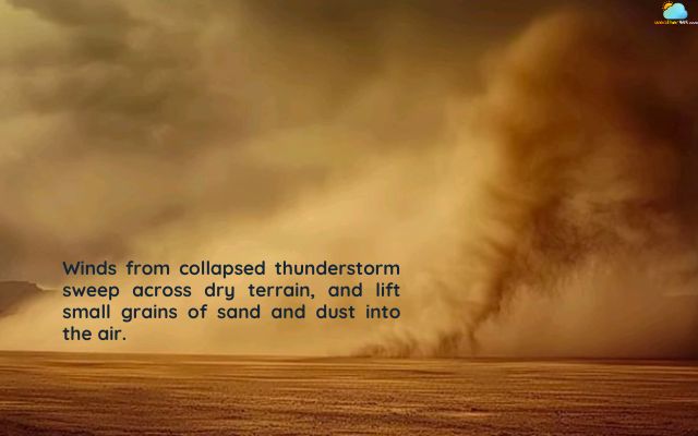  Thunderstorm’s winds lift dust into the air