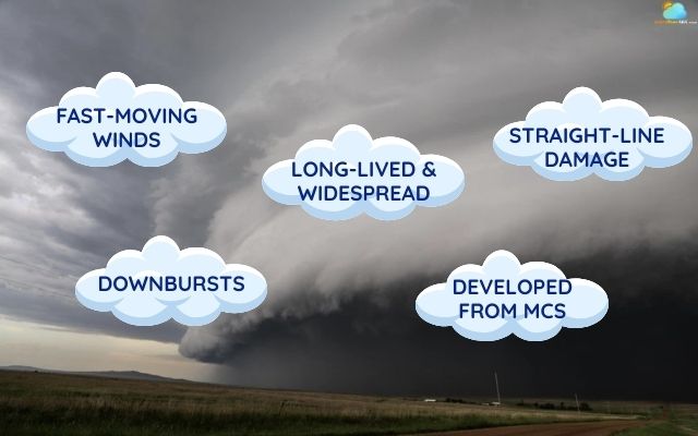  Features of Derecho