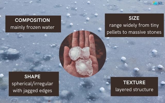 Characteristics of hail