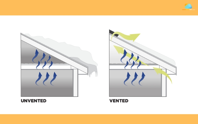 Improve the ventilation of the house to avoid condensation