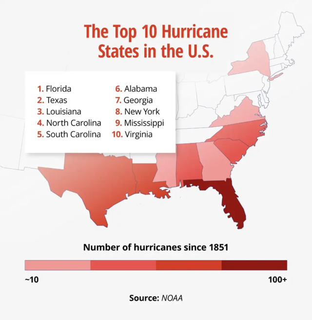 Top 10 hurricane states in the US