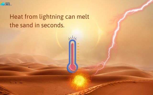  The intense heat of lightning melts the sand