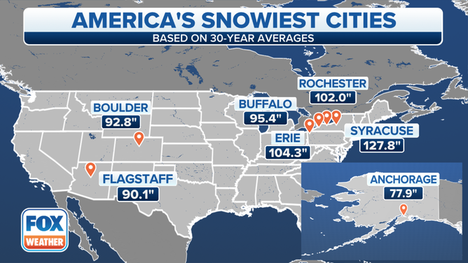 Snowiest cities in the US from 1991-2020 ( source: Foxweather.com)