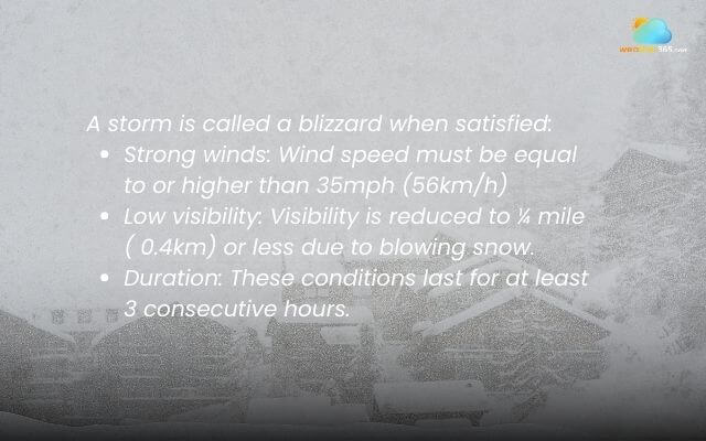 Criteria for a blizzard