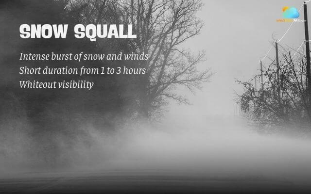 What are snow squalls?