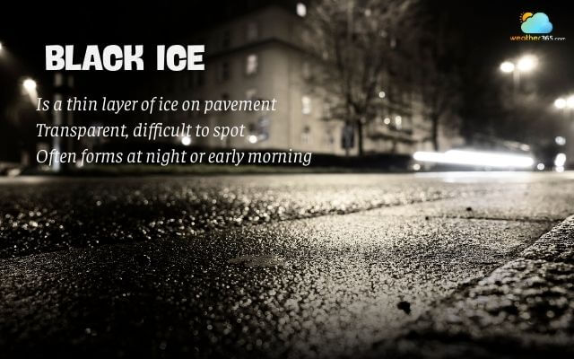 What is black ice?