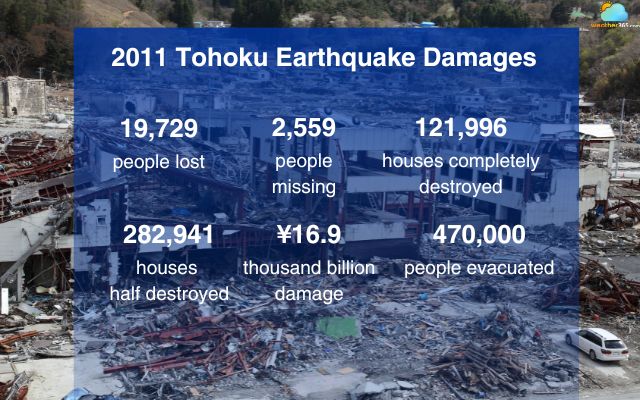 The 2011 Tōhoku Earthquake and Tsunami stands as one of the most devastating natural disasters in modern history