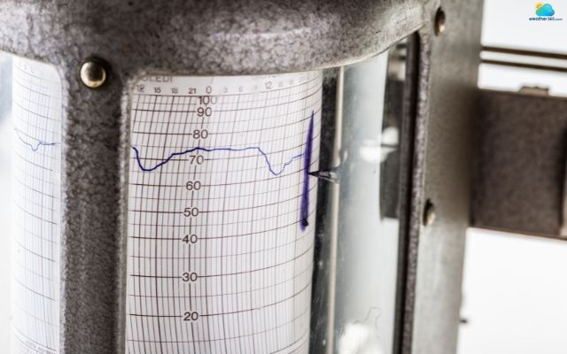 A seismometer is used to detect ground motion