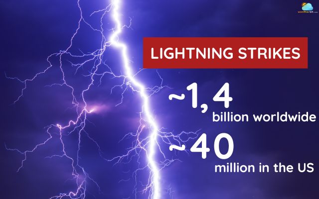 Where Does Lightning Strike The Most in The US?