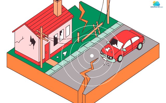 Stay inside your vehicle until the shaking stops